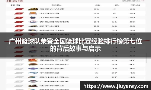 JN体育广州篮球队荣登全国篮球比赛经验排行榜第七位的背后故事与启示